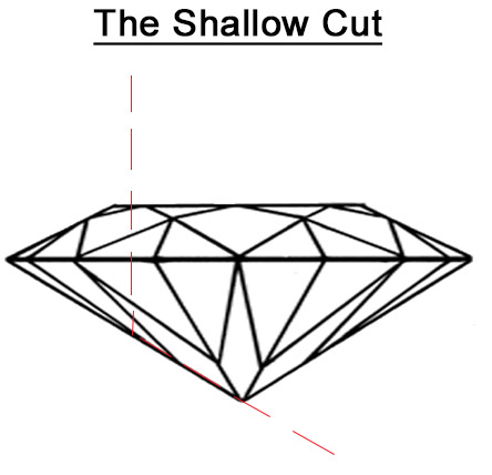 Shallow cut diamond