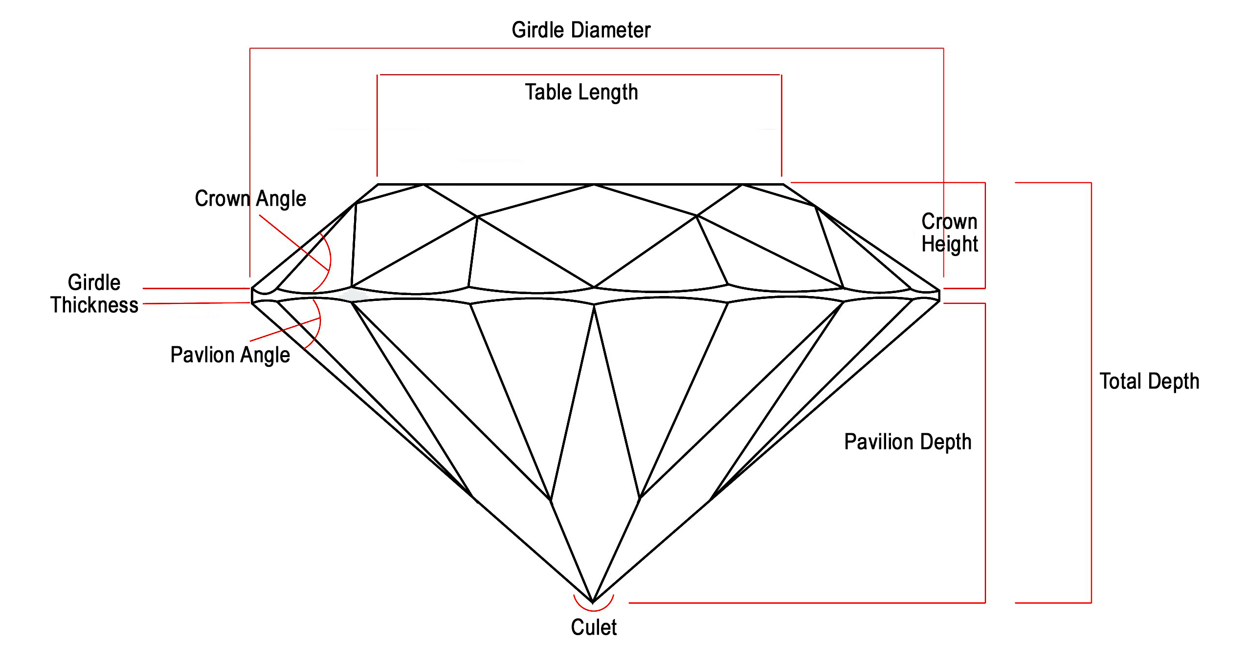 Anatomy of a round diamond